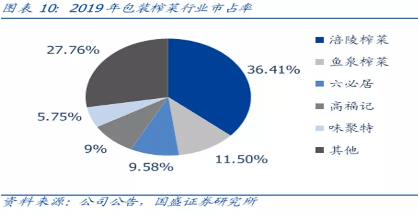 消费股的破灭,从一盘榨菜开始
