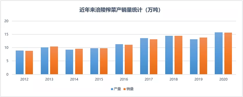消费股的破灭,从一盘榨菜开始