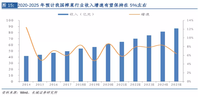 消费股的破灭,从一盘榨菜开始