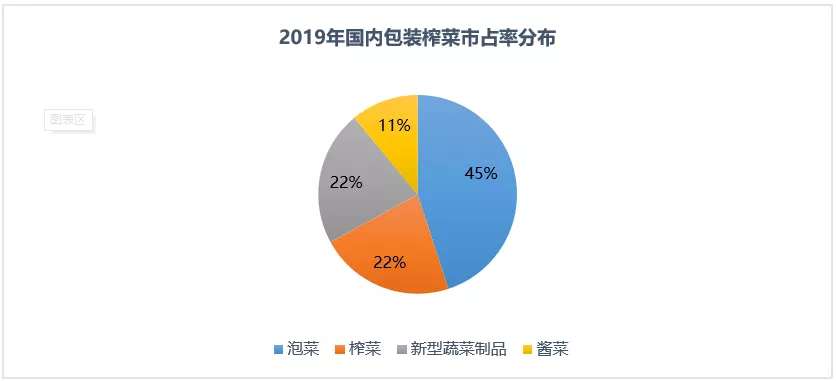 消费股的破灭,从一盘榨菜开始
