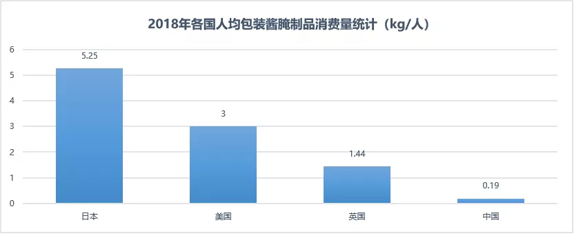 消费股的破灭,从一盘榨菜开始