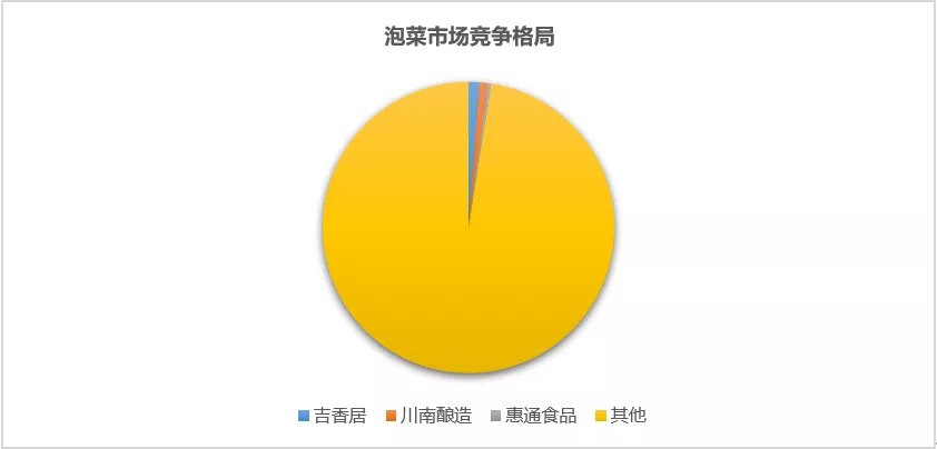消费股的破灭,从一盘榨菜开始