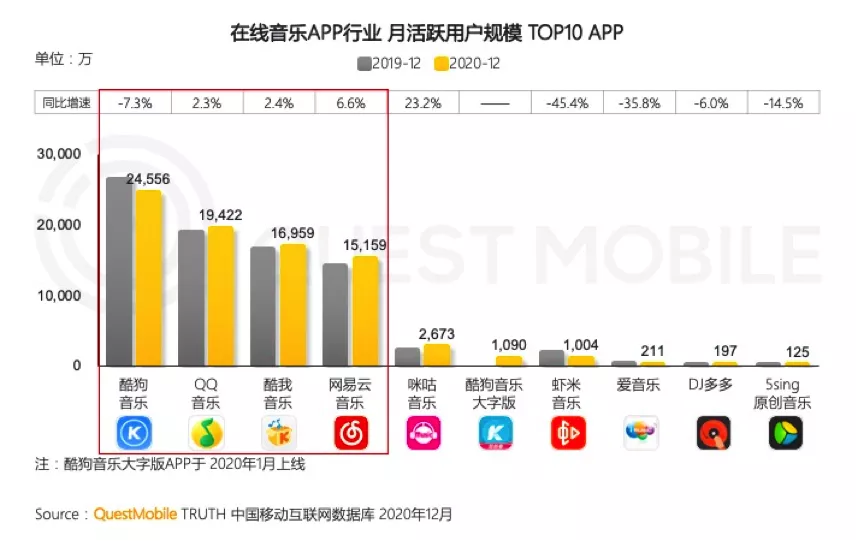 网易云音乐的亏损,是社区经济的通病?
