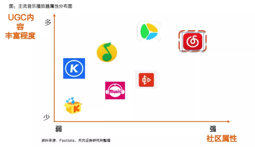 网易云音乐的亏损,是社区经济的通病?