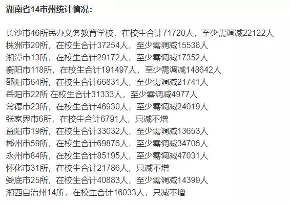 砍掉一半招生名额！中国教育格局大洗牌，民办学校到底做错了什么