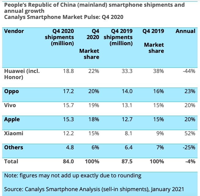 1612177893161020328.jpg Cana中国2021Q4品牌排名.jpg