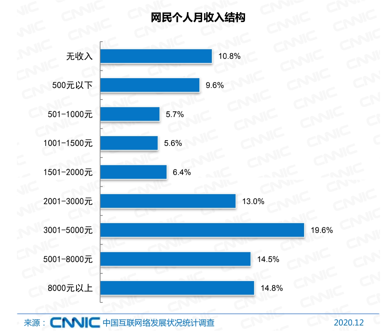 1612345250706055200.png 收入.png