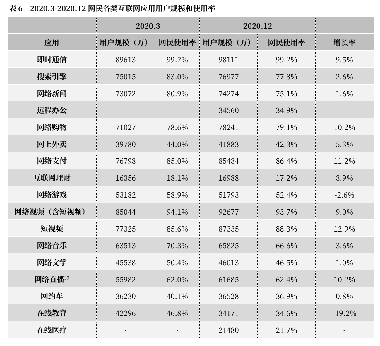 1612345268769067110.png 应用增长.png