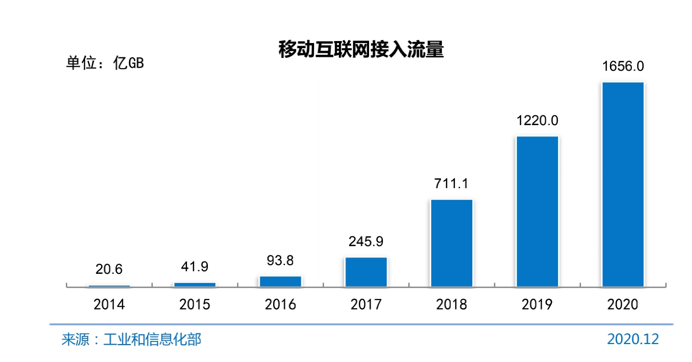 中国互联网的2020网民规模达989亿7成网民月收入不足5000