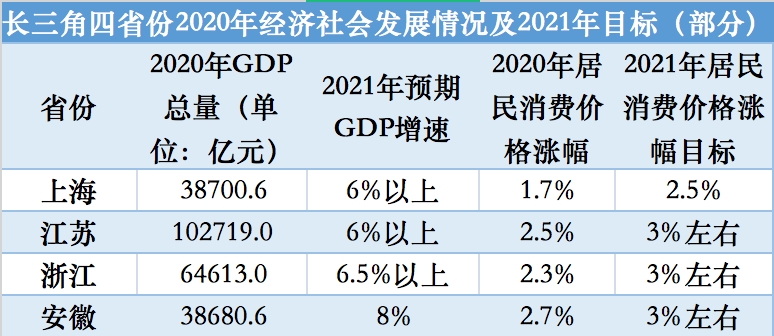 制图-长三角省级数据.png