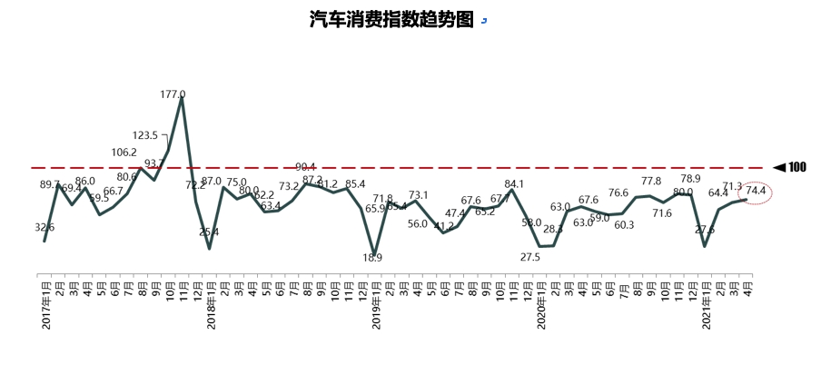 屏幕快照 2021-05-07 12.14.53.png