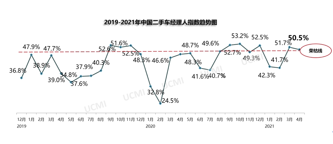 屏幕快照 2021-05-07 16.25.15.png