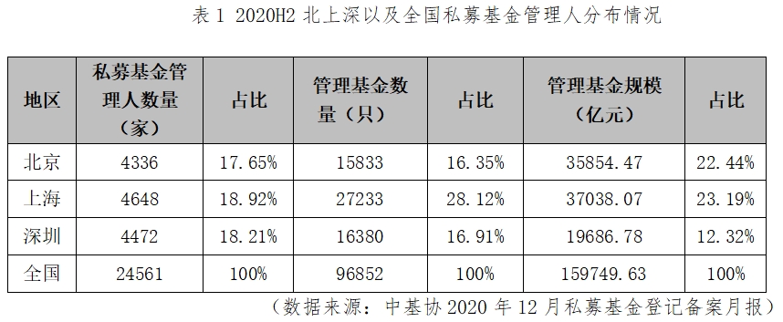 1620705016689043368.png 表1.png