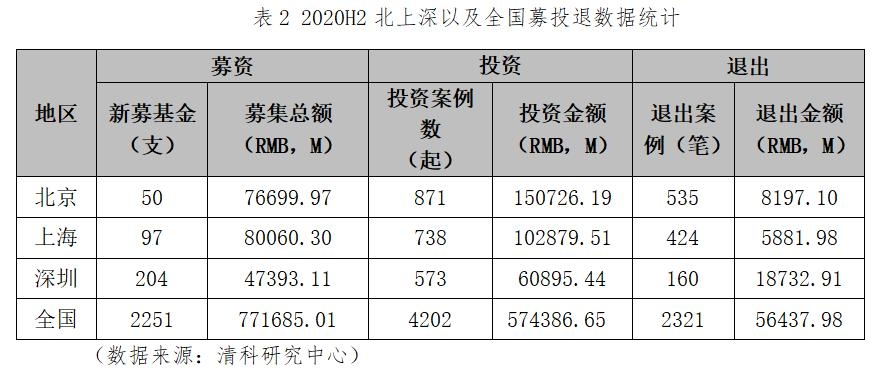 1620705046996076663.jpg 表2.jpg