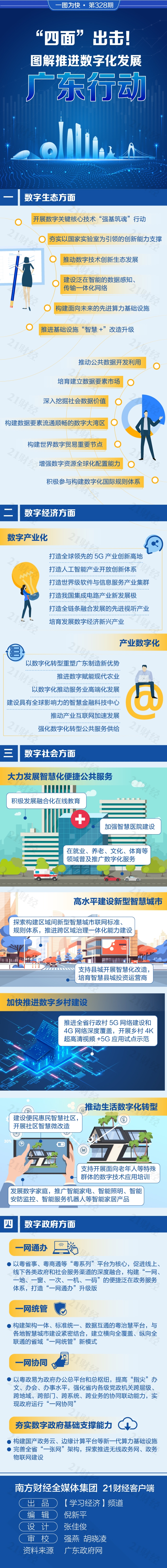 广东数字化发展新政长图.jpg