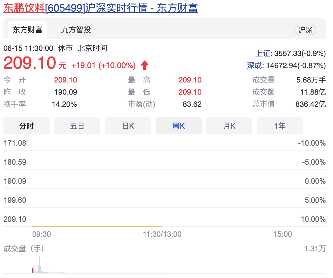 屏幕快照 2021-06-15 下午12.26.57.png