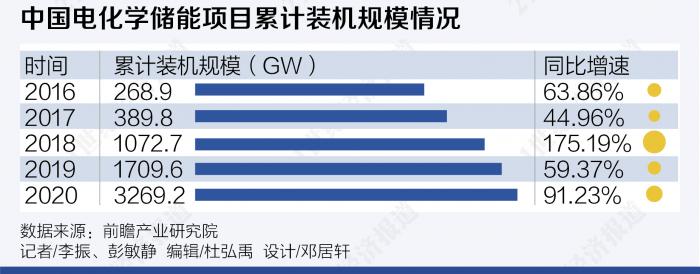 大湾区竞逐锂电池产业细分赛道风口下抢抓技术进阶与标准引领 21经济网