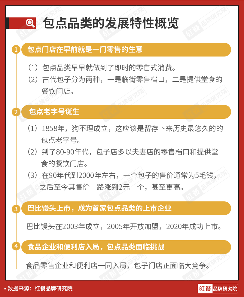 近600亿的包点市场还能跑出多少个巴比?