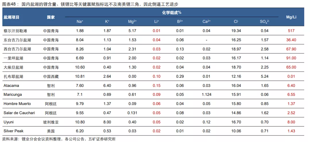 多空交战,盐湖股份能否坐稳2000亿市值?
