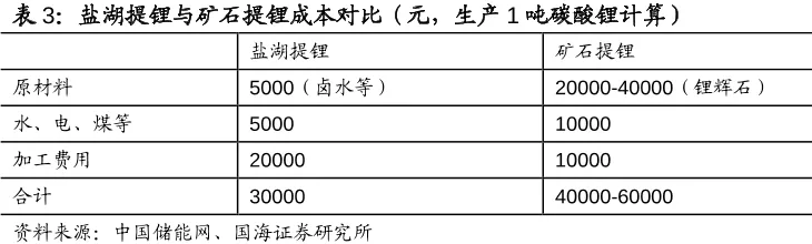 多空交战,盐湖股份能否坐稳2000亿市值?