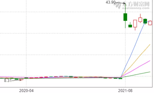 多空交战,盐湖股份能否坐稳2000亿市值?