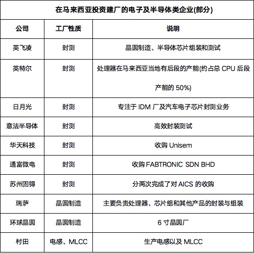 马来西亚芯片厂.jpeg