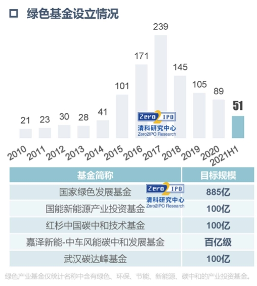 绿色基金.png