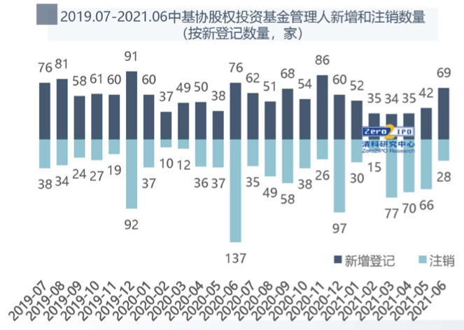 管理人登记.png