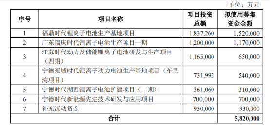 新能源汽车会走上燃油车的老路吗?