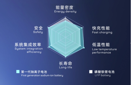 新能源汽车会走上燃油车的老路吗?