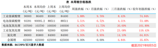 新能源汽车会走上燃油车的老路吗?