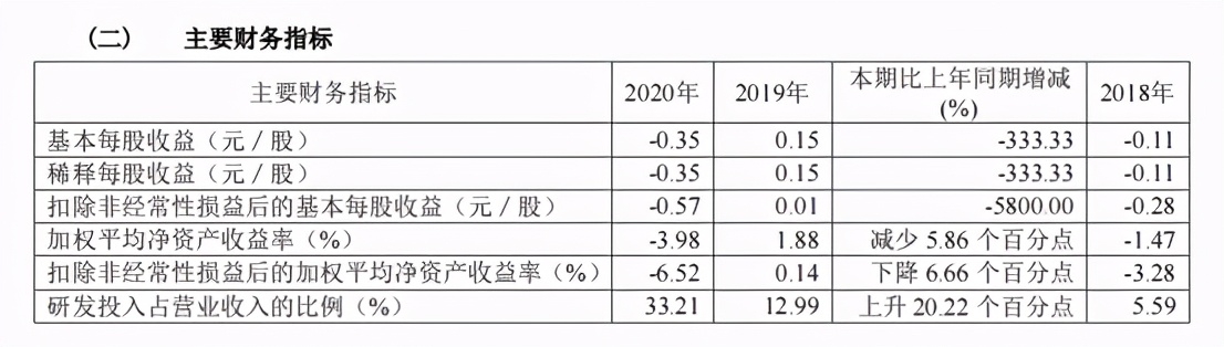 新能源汽车会走上燃油车的老路吗?