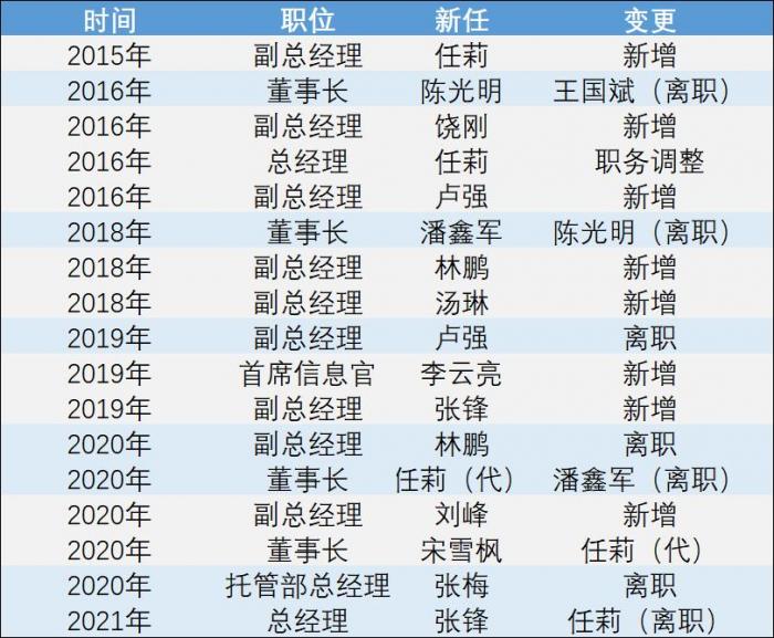 21独家丨东证资管总经理任莉离职 或奔赴前董事长王国斌麾下 21世纪经济报道