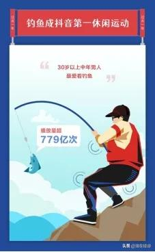 上万人在线“云钓鱼”，年轻人的“新氪金游戏”