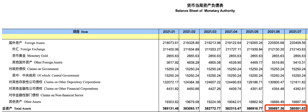 央行 缩表 近1万亿 告诉我们重要信息 21财经