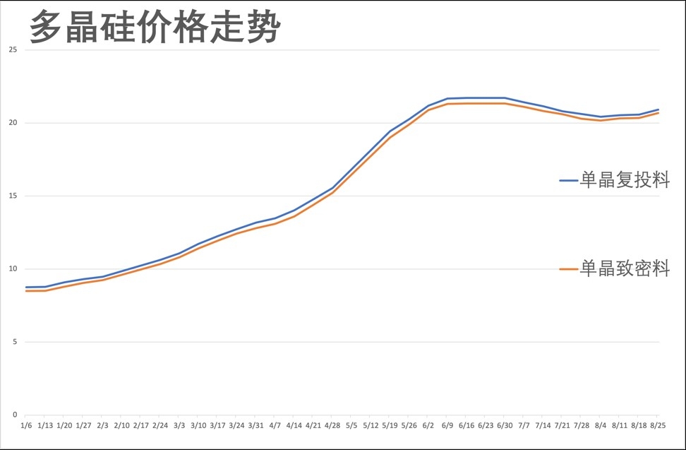 硅料0826.jpg