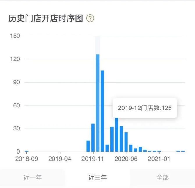 新知达人, 瑞幸咖啡活了，小鹿茶终成“弃子”