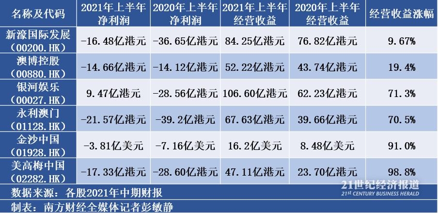 中期财报数据.png