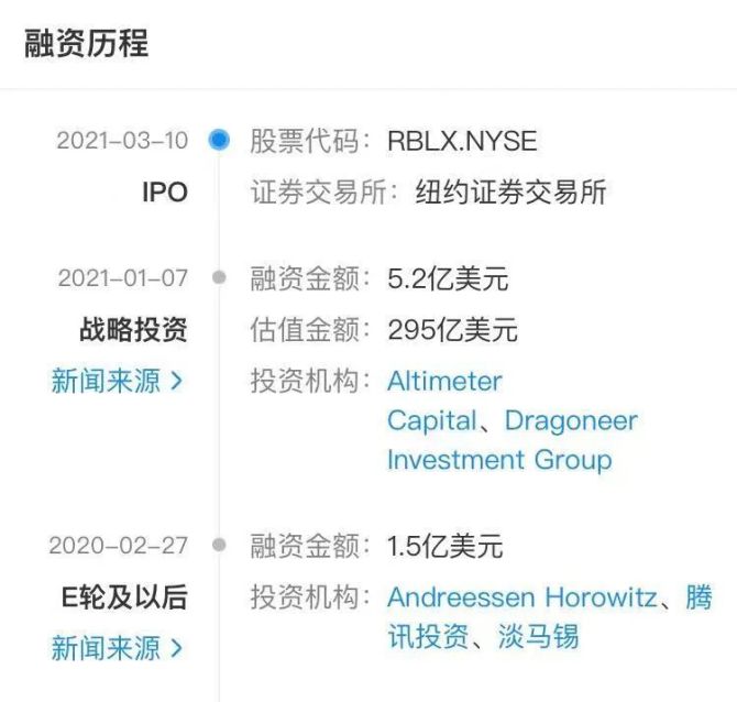 新知达人, 热钱涌入元宇宙，投资人究竟在投什么？