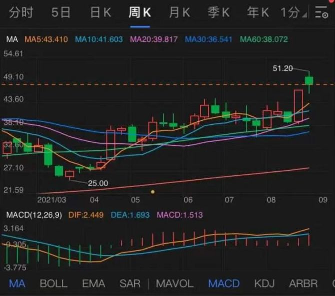 新知达人, 热钱涌入元宇宙，投资人究竟在投什么？