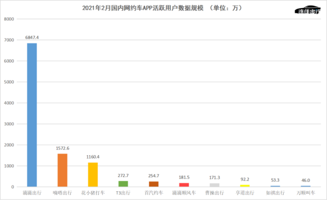 新知达人, 曹操出行融资38亿背后，车企们的网约车生意怎么样了？