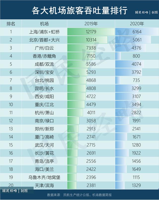 中国最强地级市,为什么就是拿不下机场?