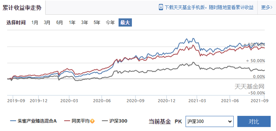 娱乐圈的“弃壳”，被公募大佬领了回来