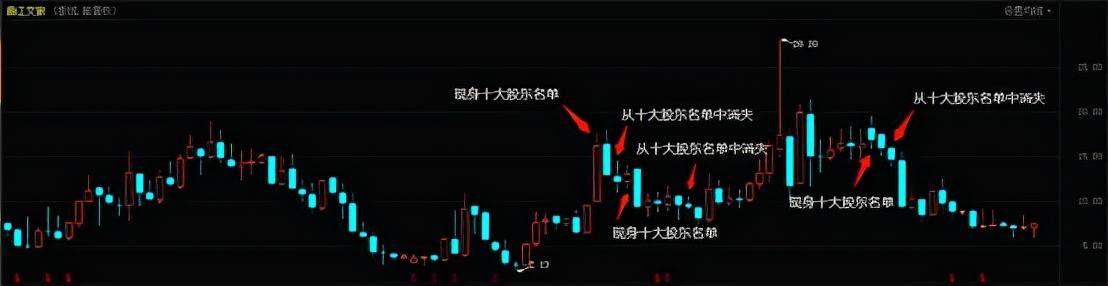 娱乐圈的“弃壳”，被公募大佬领了回来