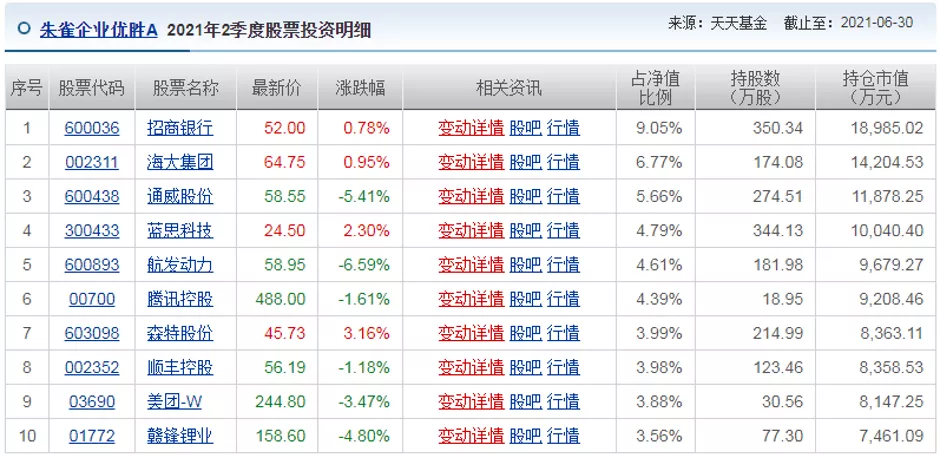 娱乐圈的“弃壳”，被公募大佬领了回来