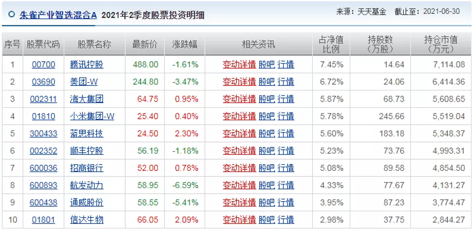 娱乐圈的“弃壳”，被公募大佬领了回来
