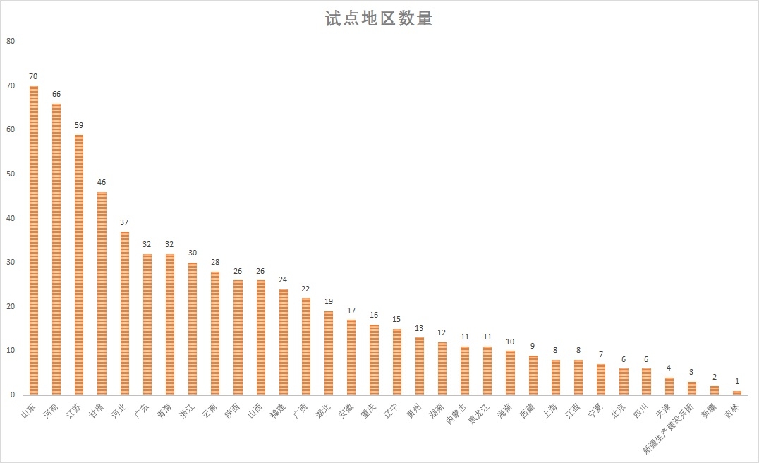 试点.jpg