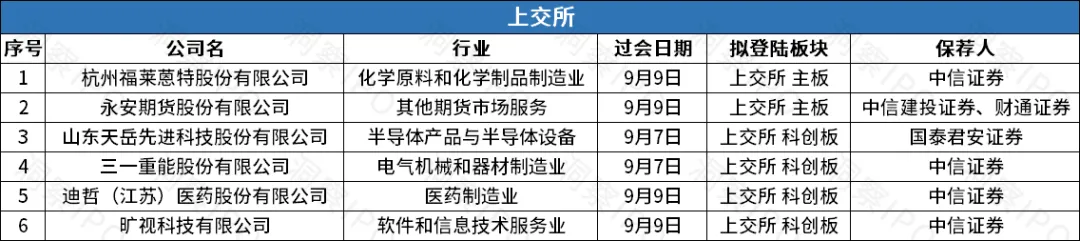 IPO一周回顾:A股12家公司成功上市,港股3家公司通过聆讯