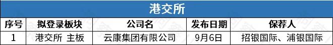 IPO一周回顾:A股12家公司成功上市,港股3家公司通过聆讯