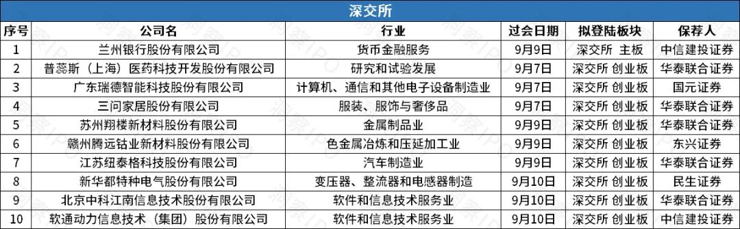 IPO一周回顾:A股12家公司成功上市,港股3家公司通过聆讯